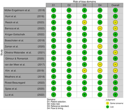 The assessment of reliability generalisation of clinician-administered PTSD scale for DSM-5 (CAPS-5): a meta-analysis